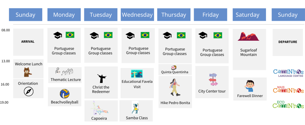 portugues week caminhos ok