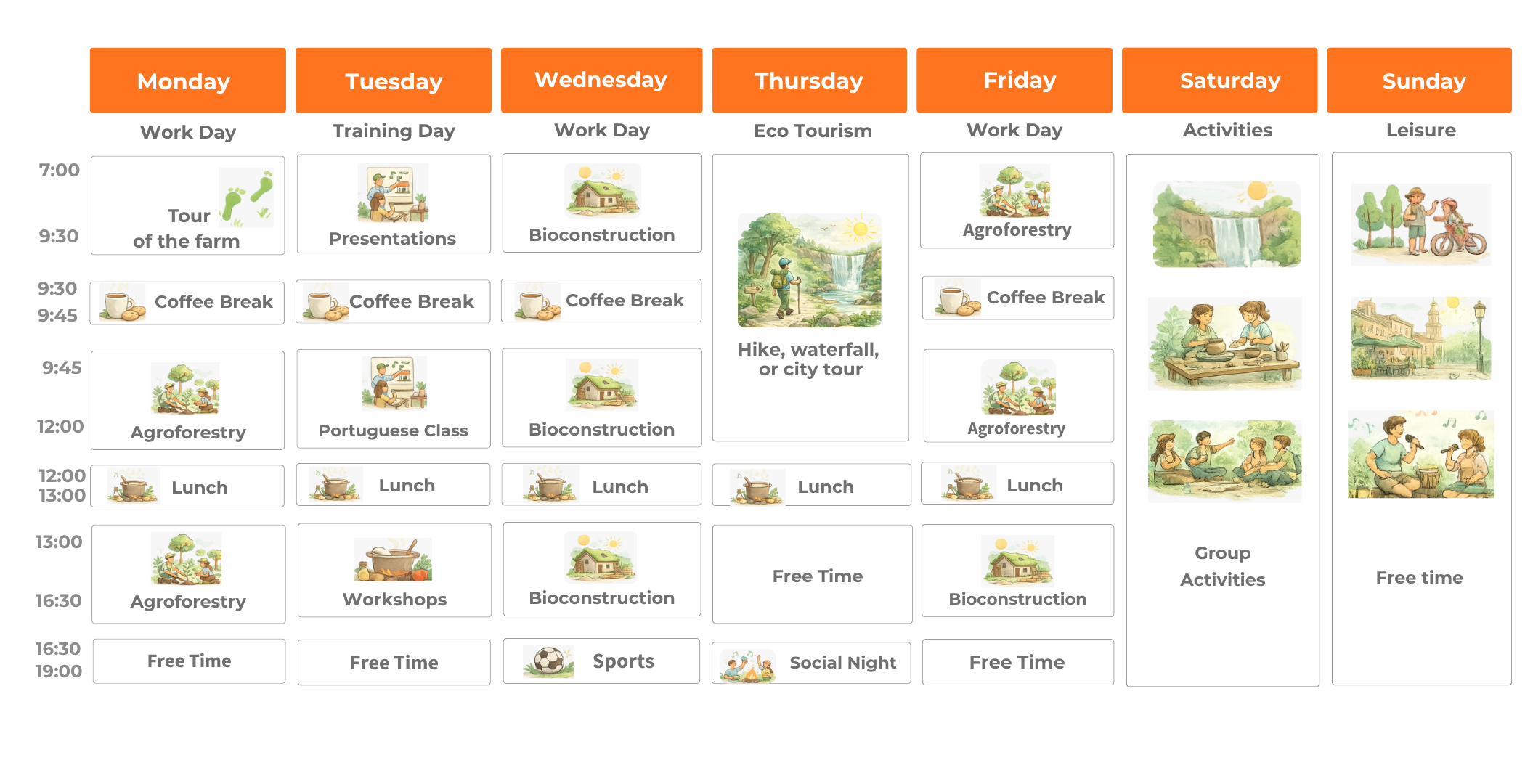 Daily activities for volunteer in Eco Farm in Brazil